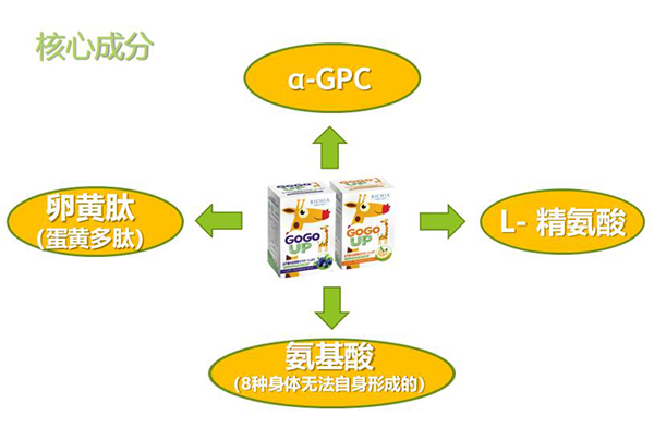 GOGOUP䷽IB(yng)a䄩ʲôc